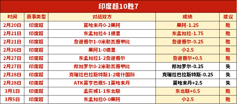 洛塞尔索成,迈阿密国际,目标,世界杯下注,2026世界杯,赔率分析,下注技巧,赛事预测