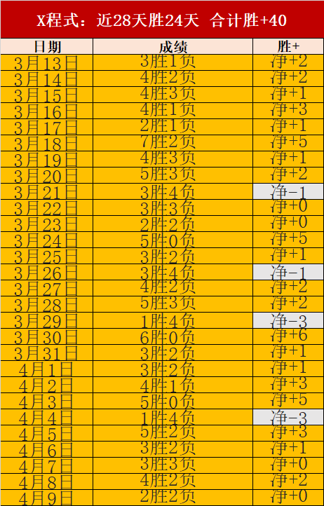 瓜迪奥拉重,金签下皇马,新星,世界杯下注,2026世界杯,赔率分析,下注技巧,赛事预测