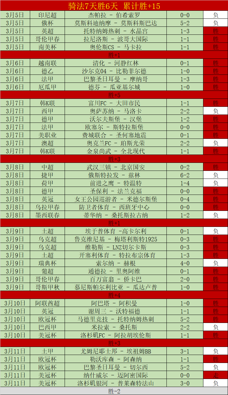 赖斯分析,厄德高膝盖,痛感存疑,世界杯下注,2026世界杯,赔率分析,下注技巧,赛事预测