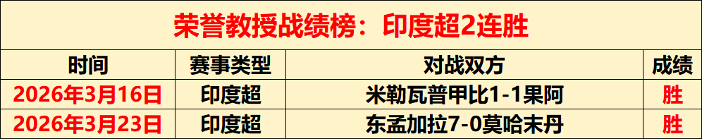 期大乐透期,号专家质合,推荐分析,世界杯下注,2026世界杯,赔率分析,下注技巧,赛事预测
