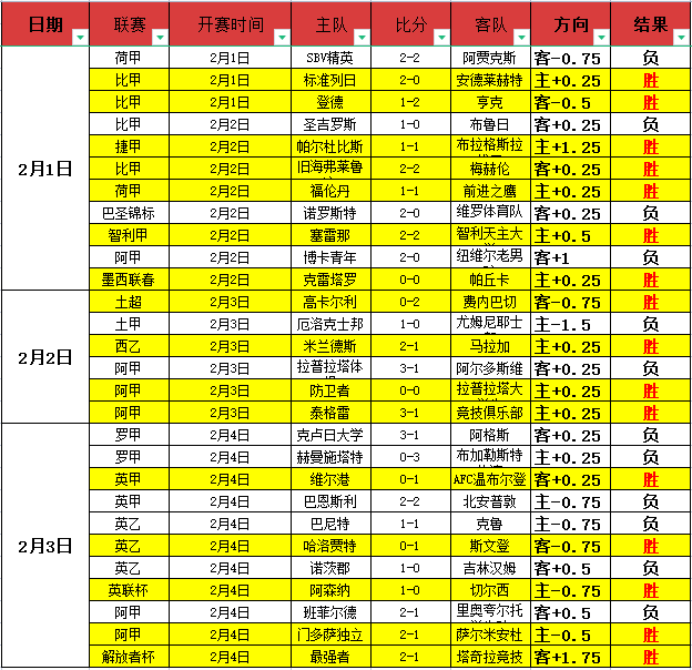 曼晚,纽卡曼联旧,费与乔林顿,世界杯下注,2026世界杯,赔率分析,下注技巧,赛事预测