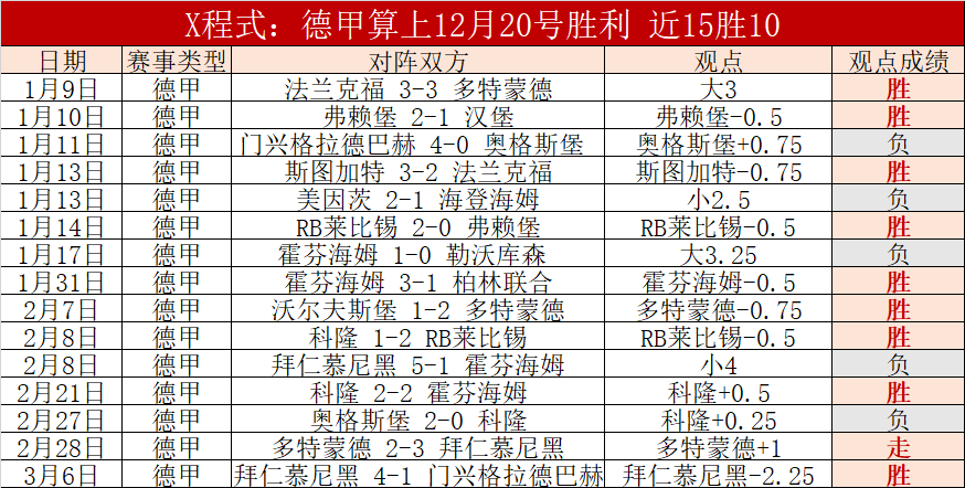 大乐透期号,专家推荐,东部第三对,世界杯下注,2026世界杯,赔率分析,下注技巧,赛事预测