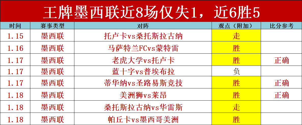 大乐透期号,专家质合分,析推荐,世界杯下注,2026世界杯,赔率分析,下注技巧,赛事预测