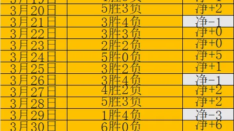 瓜迪奥拉重金签下皇马新星，巴西边锋转会动向备受瞩目