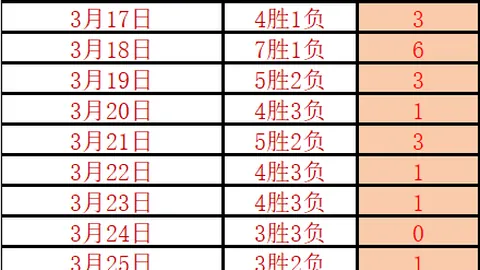 中乙联赛比分揭晓：无锡泰安平局收场，温州昆明战平，广州深圳仅差一球，赣州蓝航险胜晋级