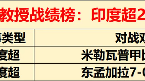 近7期大乐透期号专家质合推荐分析，东西部男篮焦点对决胜势解析