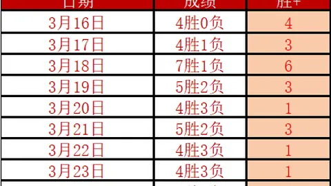 大乐透期号专家两天推荐分析，质合前区十码解析异常英超对决